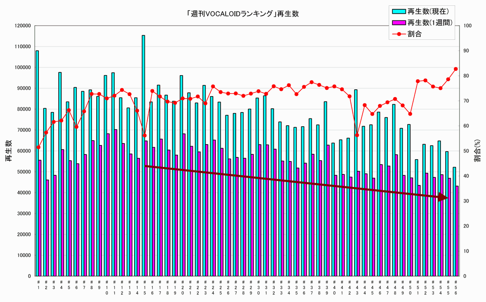 初音総研レポート 007 週刊vocaloidランキング マンネリ化の影響は まりも工房 まり スタ 旧館